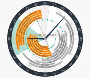 ساعت سشن فارکس